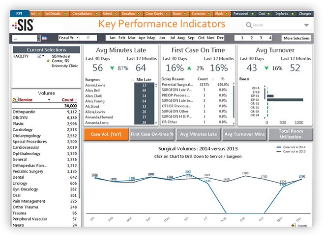 Hospital Analytics Software