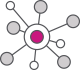 Interoperability