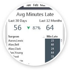 Hospital Analytics Dashboard