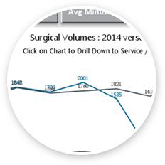 Hospital Analytics Graphs
