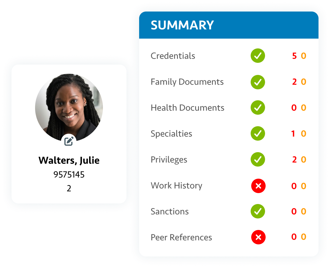 Credentials